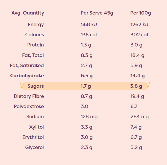 Noshu 95% Sugar Free Iced Carrot Cakes - 180g