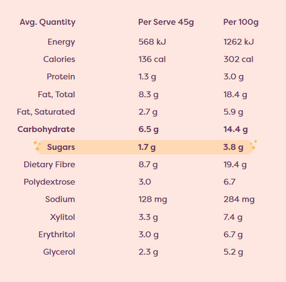 Noshu 95% Sugar Free Iced Carrot Cakes - 180g