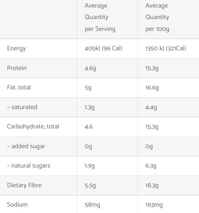 Skinny Bik Cranberry & Coconut Low Carb Bikkies 2 pack - 30gm